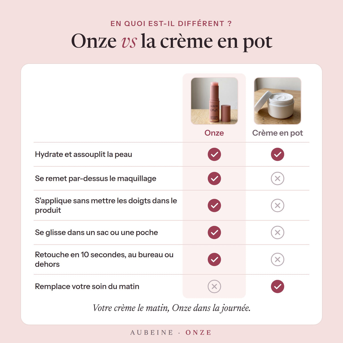 Onze – Stick confort au collagène